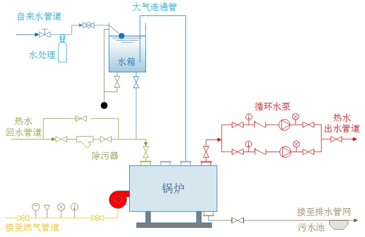 系統，臥式無節能器1.jpeg